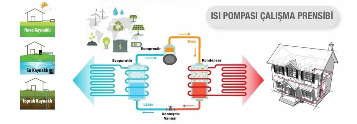 Isı Pompası Nedir ?