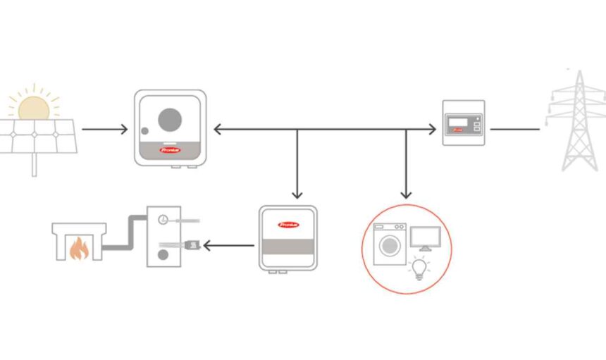 illu-heating-solution-ohmpilot-without-text-169
