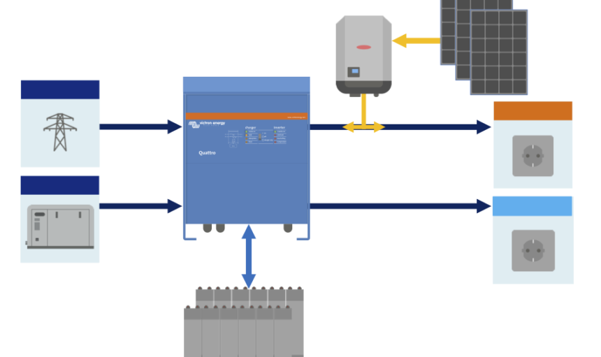 SLD-MPPT-Quattro-backup-2019-05-21