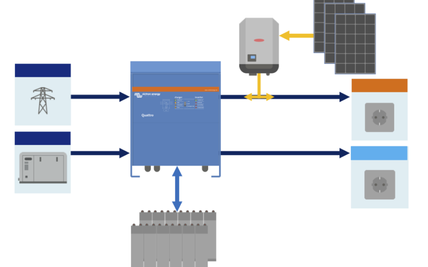 SLD-MPPT-Quattro-backup-2019-05-21